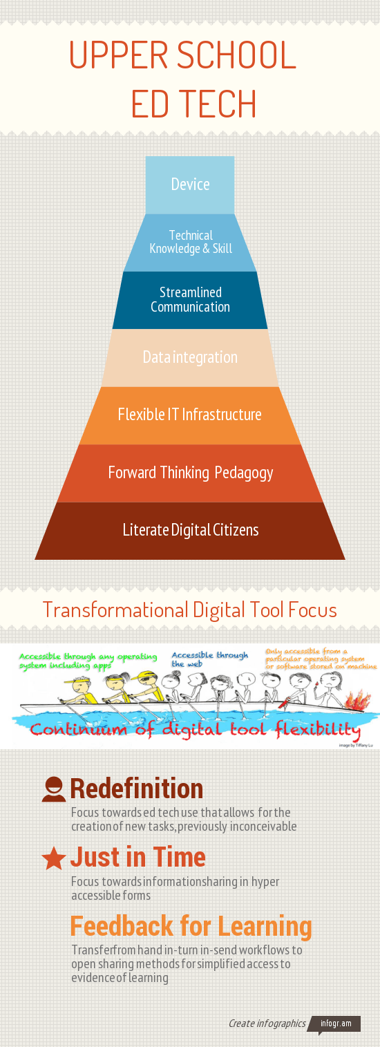US Ed Tech Infographic 14_15 focus